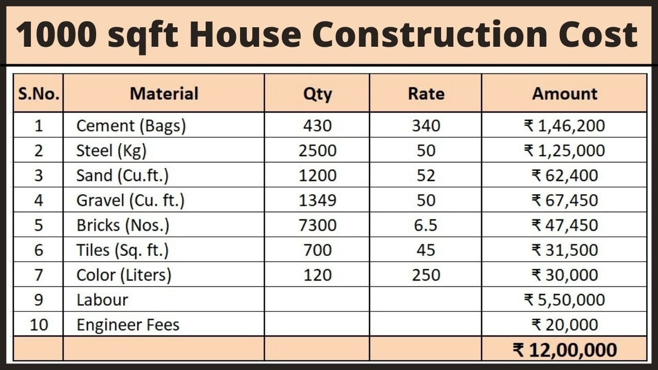 house construction budget cost